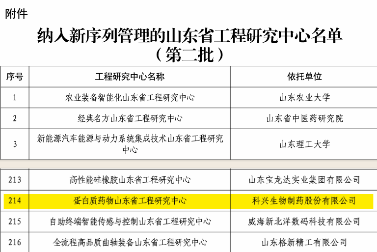 實力認(rèn)證！科興制藥榮獲“蛋白質(zhì)藥物山東省工程研究中心”
